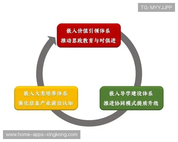 智能训练平台与俱乐部深度集成形成长期合作